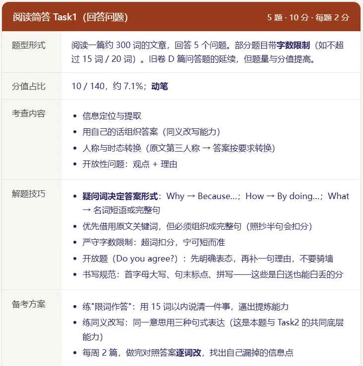 2027 上海中考英语新题型全景分析,掌握先机赢中考-第14张图片-四季读书网 2027 上海中考英语新题型全景分析,掌握先机赢中考-第14张图片-四季读书网