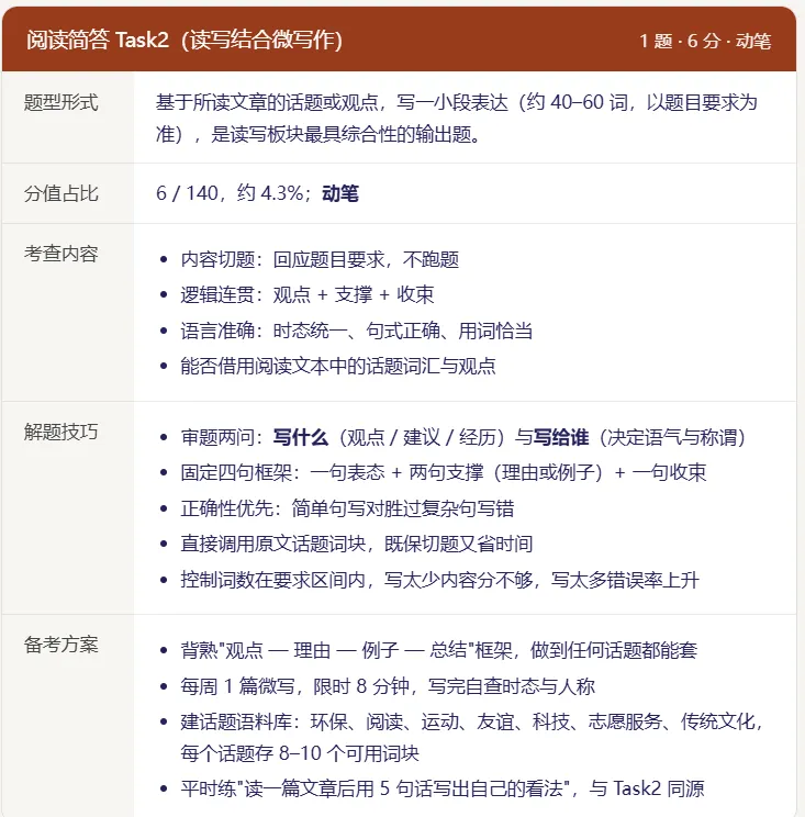 2027 上海中考英语新题型全景分析,掌握先机赢中考-第15张图片-四季读书网 2027 上海中考英语新题型全景分析,掌握先机赢中考-第15张图片-四季读书网