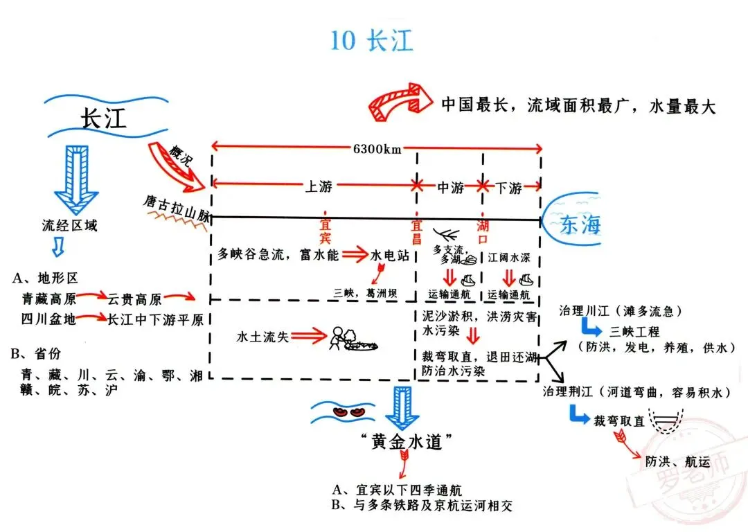 初二(上册)地理“思维导图”-第10张图片-四季读书网