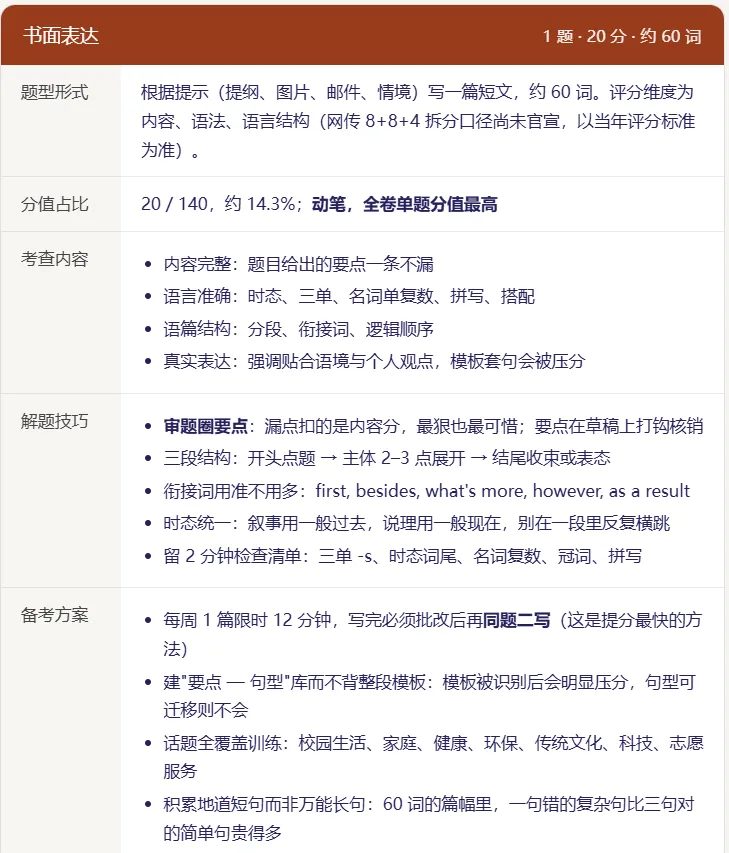 2027 上海中考英语新题型全景分析,掌握先机赢中考-第16张图片-四季读书网 2027 上海中考英语新题型全景分析,掌握先机赢中考-第16张图片-四季读书网