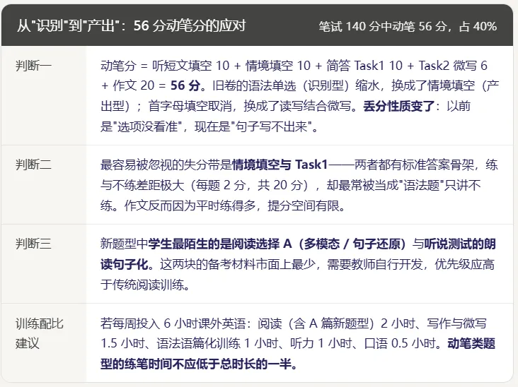 2027 上海中考英语新题型全景分析,掌握先机赢中考-第17张图片-四季读书网 2027 上海中考英语新题型全景分析,掌握先机赢中考-第17张图片-四季读书网