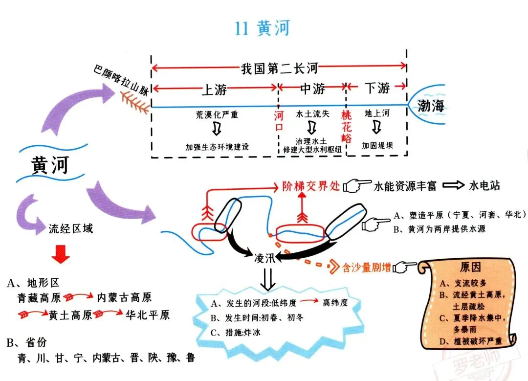 初二(上册)地理“思维导图”-第11张图片-四季读书网