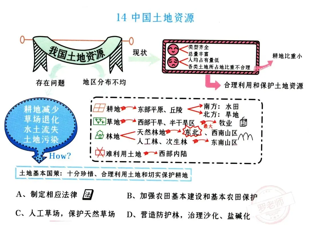 初二(上册)地理“思维导图”-第13张图片-四季读书网
