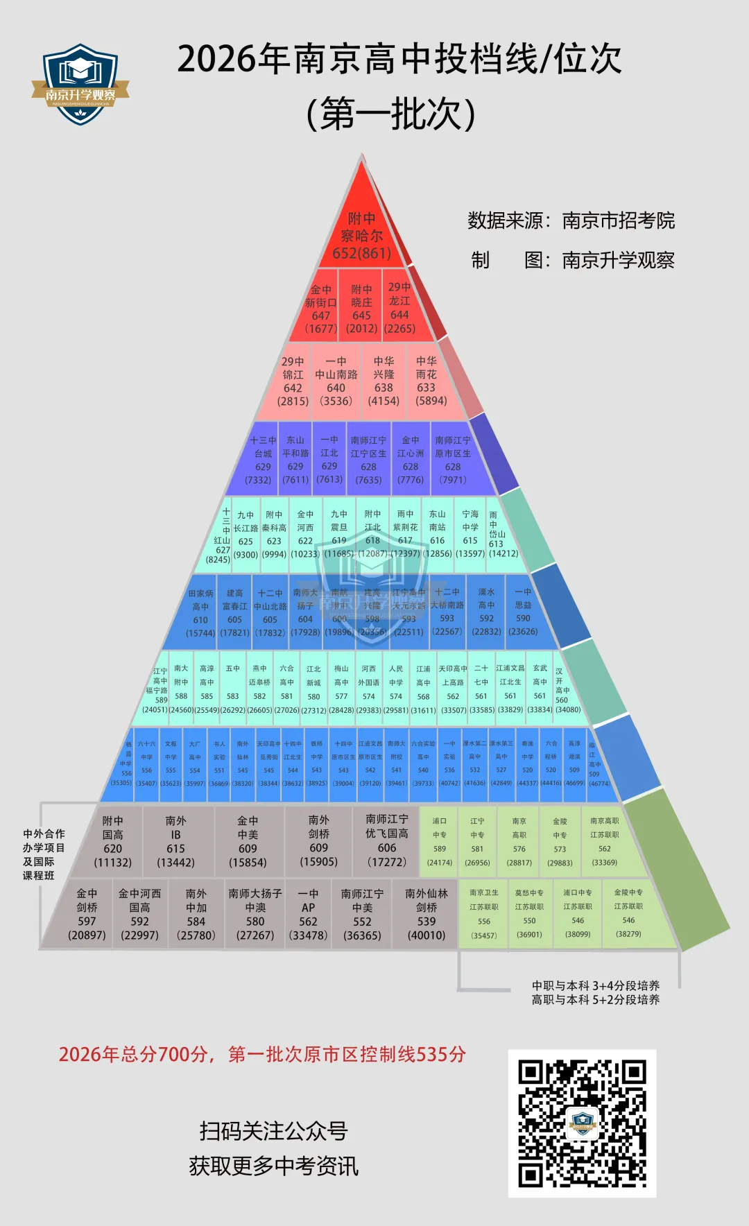 树人、29初、钟英…中考成绩最新汇总-第8张图片-四季读书网 树人、29初、钟英…中考成绩最新汇总-第8张图片-四季读书网