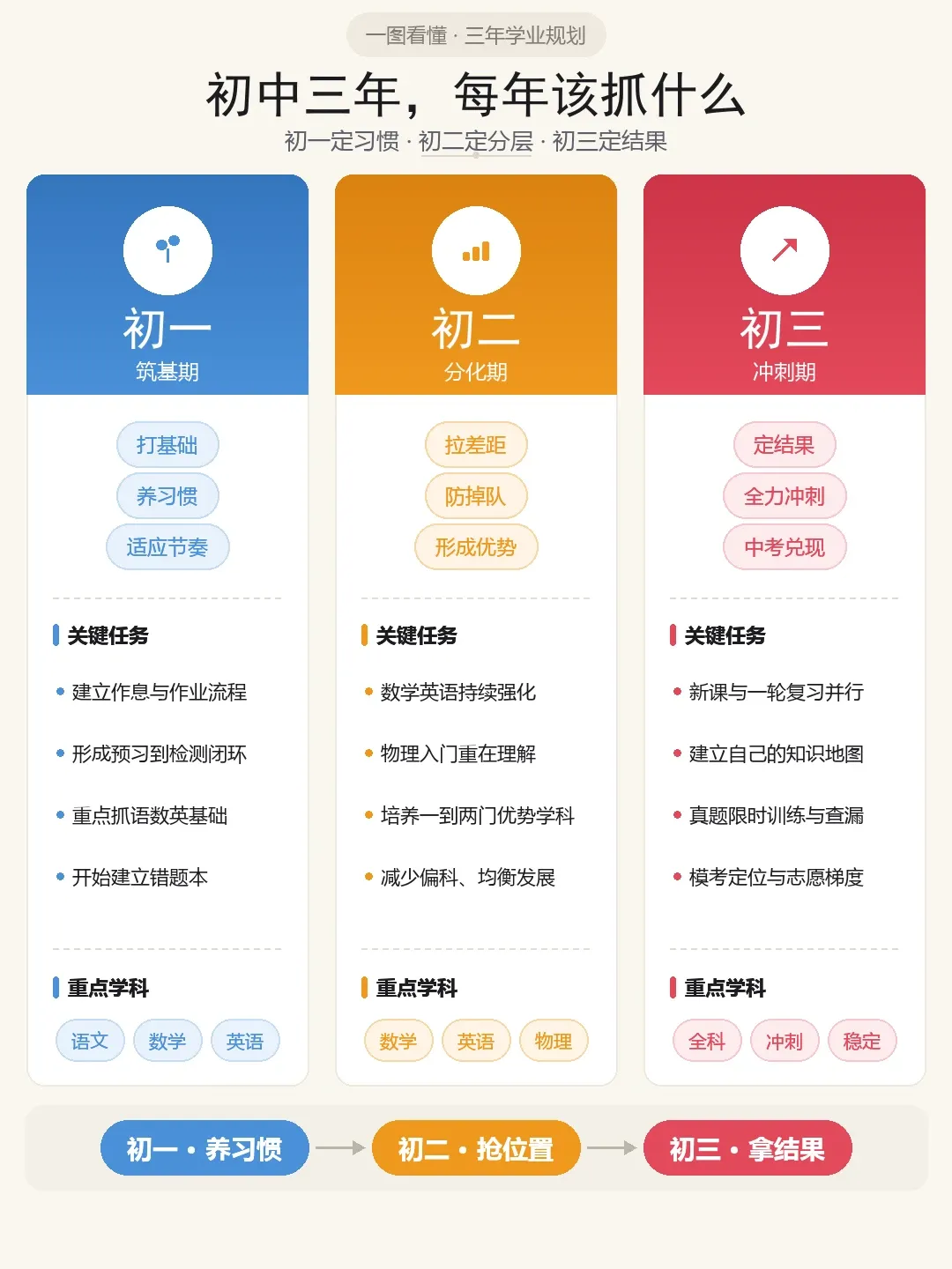 上海中考升学路线全景图:5-9年级家长必读-第10张图片-四季读书网 上海中考升学路线全景图:5-9年级家长必读-第10张图片-四季读书网