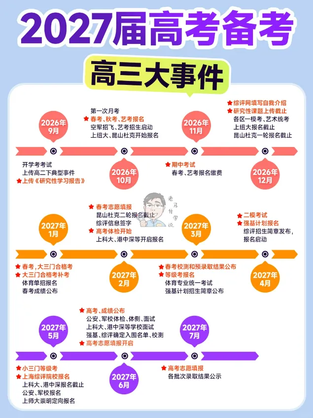 高考报名启动,一文梳理高中升学所有路径-第1张图片-四季读书网 高考报名启动,一文梳理高中升学所有路径-第1张图片-四季读书网