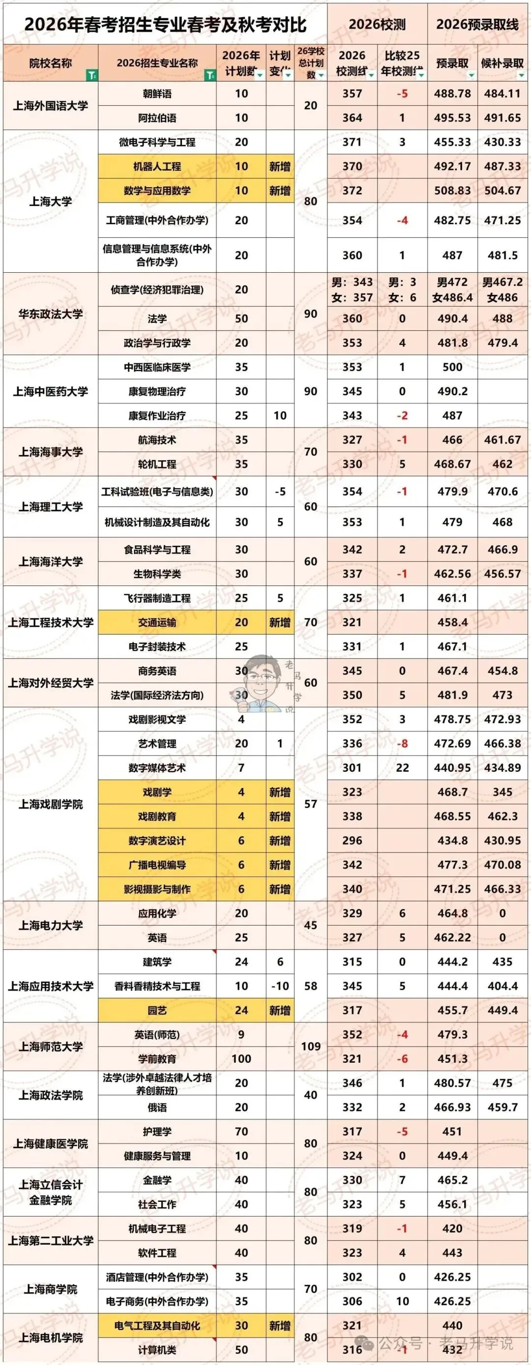 高考报名启动,一文梳理高中升学所有路径-第2张图片-四季读书网 高考报名启动,一文梳理高中升学所有路径-第2张图片-四季读书网