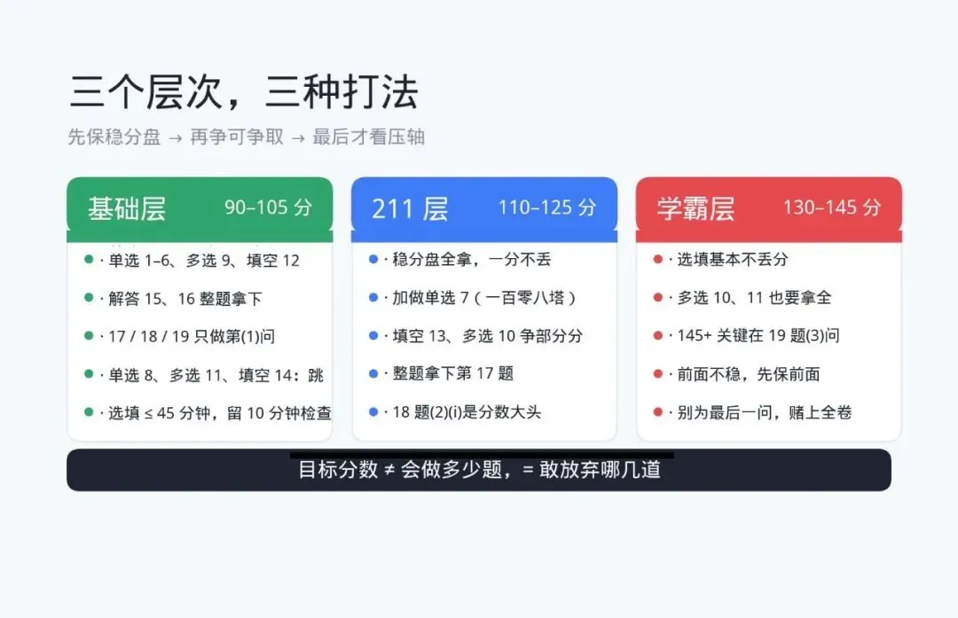 高考数学:这4道题,聪明人第2分钟就跳过了|2027 届一轮复习的时间分配法-第2张图片-四季读书网