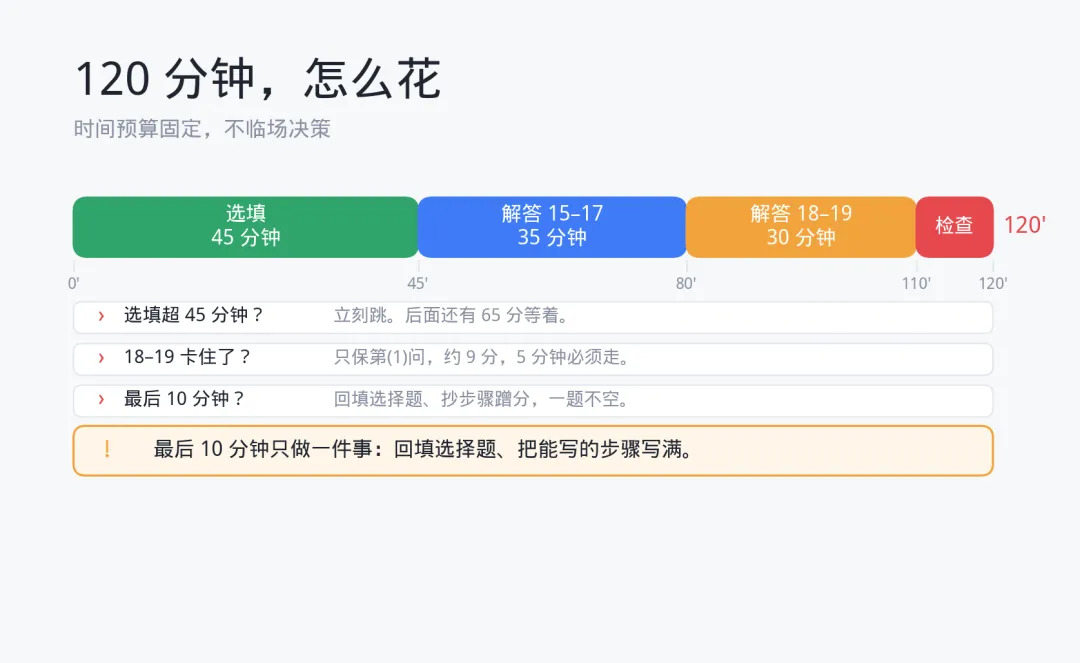 高考数学:这4道题,聪明人第2分钟就跳过了|2027 届一轮复习的时间分配法-第3张图片-四季读书网