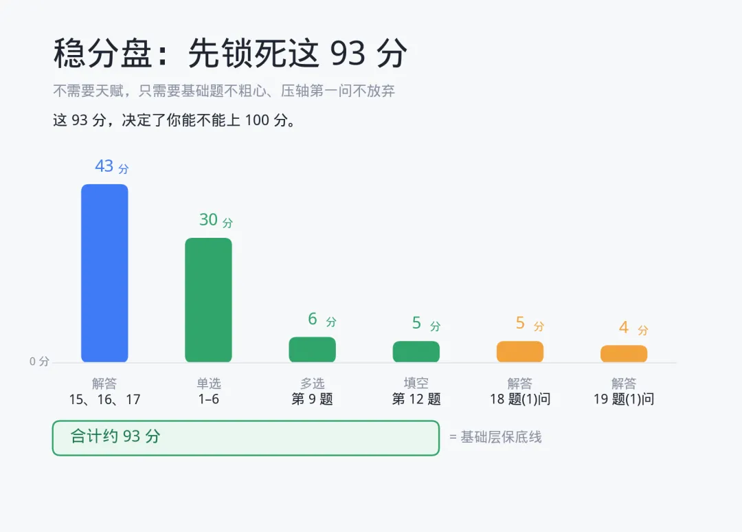 高考数学:这4道题,聪明人第2分钟就跳过了|2027 届一轮复习的时间分配法-第4张图片-四季读书网