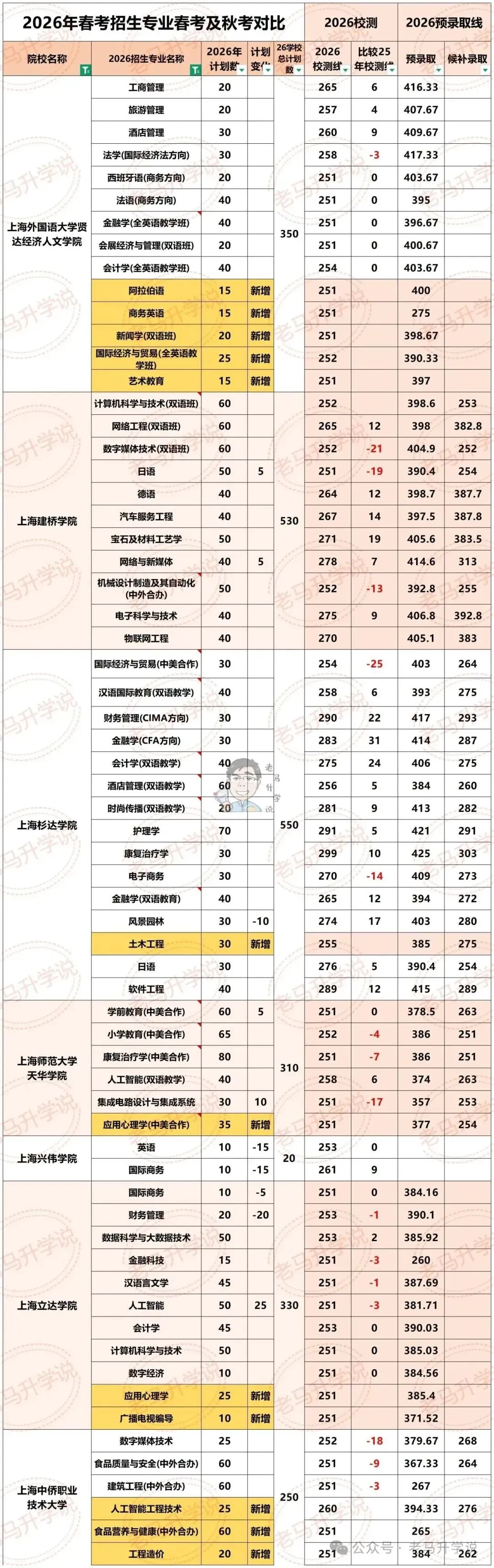 高考报名启动,一文梳理高中升学所有路径-第3张图片-四季读书网 高考报名启动,一文梳理高中升学所有路径-第3张图片-四季读书网