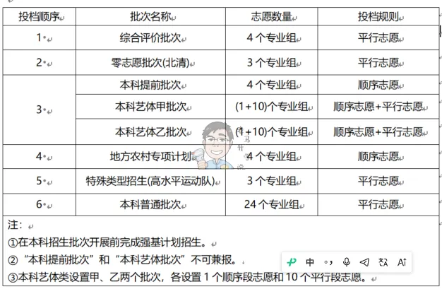 高考报名启动,一文梳理高中升学所有路径-第4张图片-四季读书网 高考报名启动,一文梳理高中升学所有路径-第4张图片-四季读书网