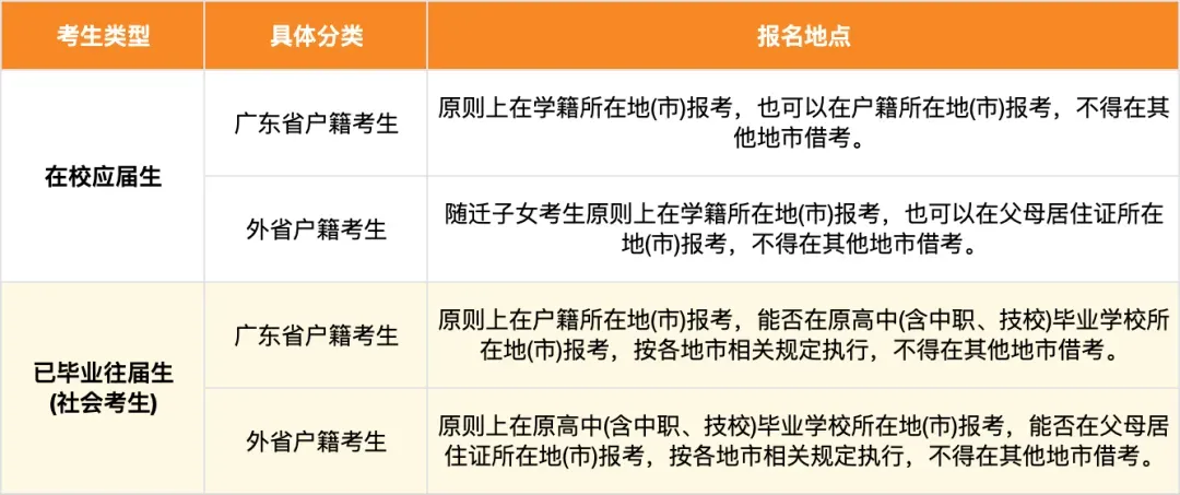 明年取消春季高考!复读生限制报考?考试院刚刚回应!-第5张图片-四季读书网 明年取消春季高考!复读生限制报考?考试院刚刚回应!-第5张图片-四季读书网