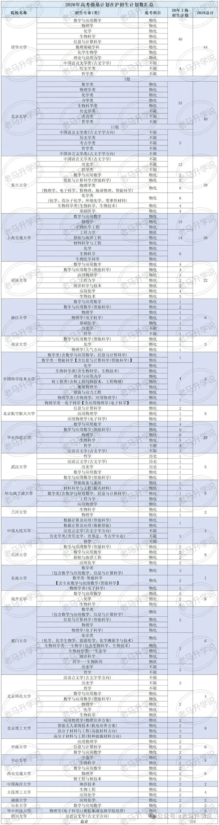 高考报名启动,一文梳理高中升学所有路径-第5张图片-四季读书网 高考报名启动,一文梳理高中升学所有路径-第5张图片-四季读书网
