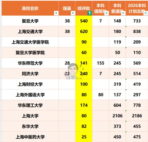 高考报名启动,一文梳理高中升学所有路径-第6张图片-四季读书网 高考报名启动,一文梳理高中升学所有路径-第6张图片-四季读书网