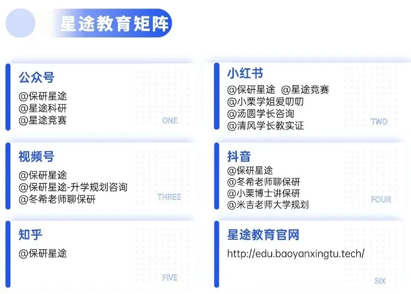 高考低分擦线入学!转专业踩坑一度落后,德育 + 科研双线超车拿下上交!-第30张图片-四季读书网 高考低分擦线入学!转专业踩坑一度落后,德育 + 科研双线超车拿下上交!-第30张图片-四季读书网