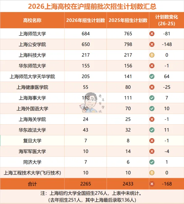 高考报名启动,一文梳理高中升学所有路径-第8张图片-四季读书网 高考报名启动,一文梳理高中升学所有路径-第8张图片-四季读书网