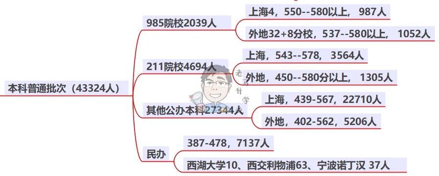 高考报名启动,一文梳理高中升学所有路径-第9张图片-四季读书网 高考报名启动,一文梳理高中升学所有路径-第9张图片-四季读书网