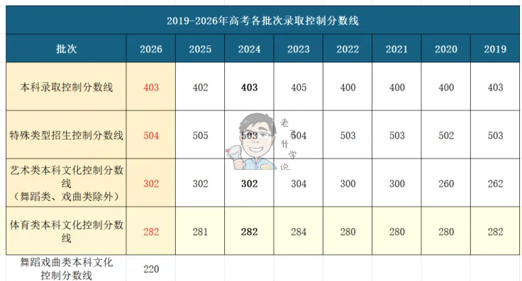 高考报名启动,一文梳理高中升学所有路径-第10张图片-四季读书网 高考报名启动,一文梳理高中升学所有路径-第10张图片-四季读书网