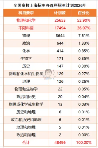 高考报名启动,一文梳理高中升学所有路径-第11张图片-四季读书网 高考报名启动,一文梳理高中升学所有路径-第11张图片-四季读书网
