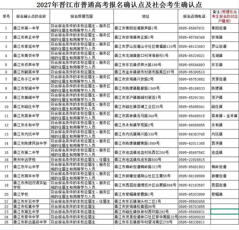 关于2027年普通高考网上报名和现场确认的温馨提醒-第8张图片-四季读书网 关于2027年普通高考网上报名和现场确认的温馨提醒-第8张图片-四季读书网