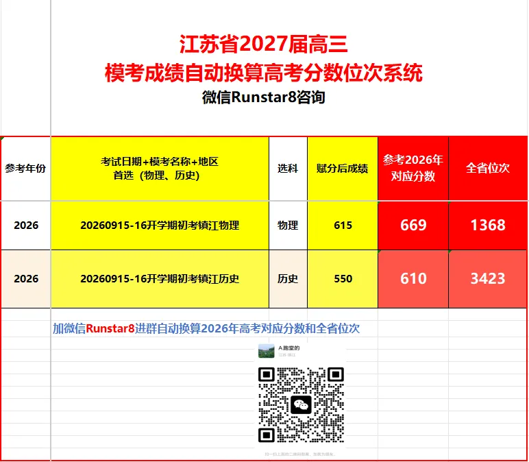 从高三零模到高考:用位次匹配大学层级,用差距拆解提分策略-第3张图片-四季读书网