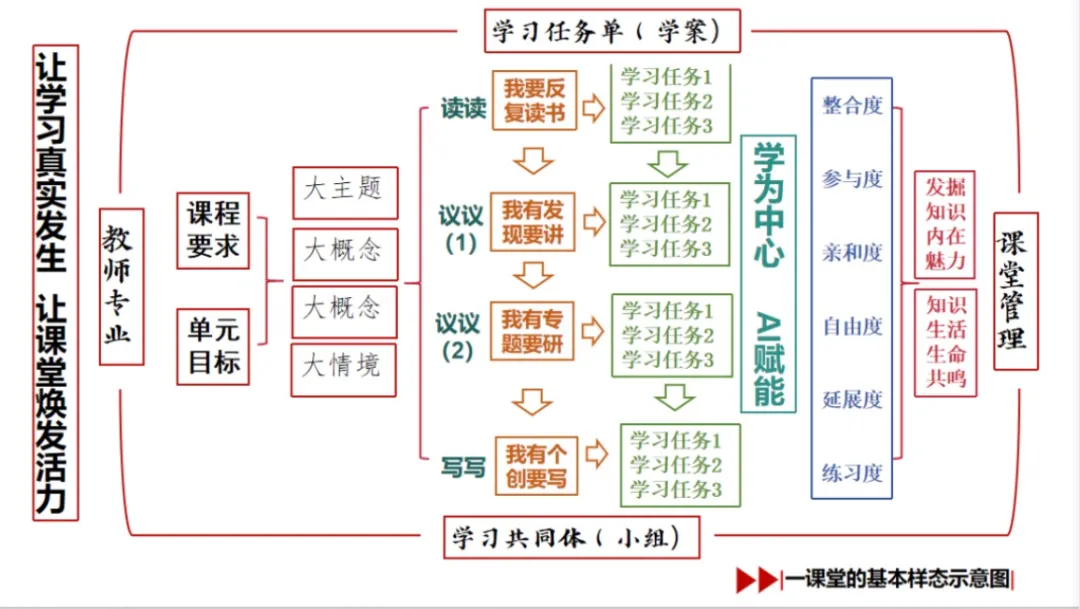 小屋高考备考微扎10|我做 “一课堂” —— 以高三作文复习课 “写好作文开头段” 为例-第3张图片-四季读书网