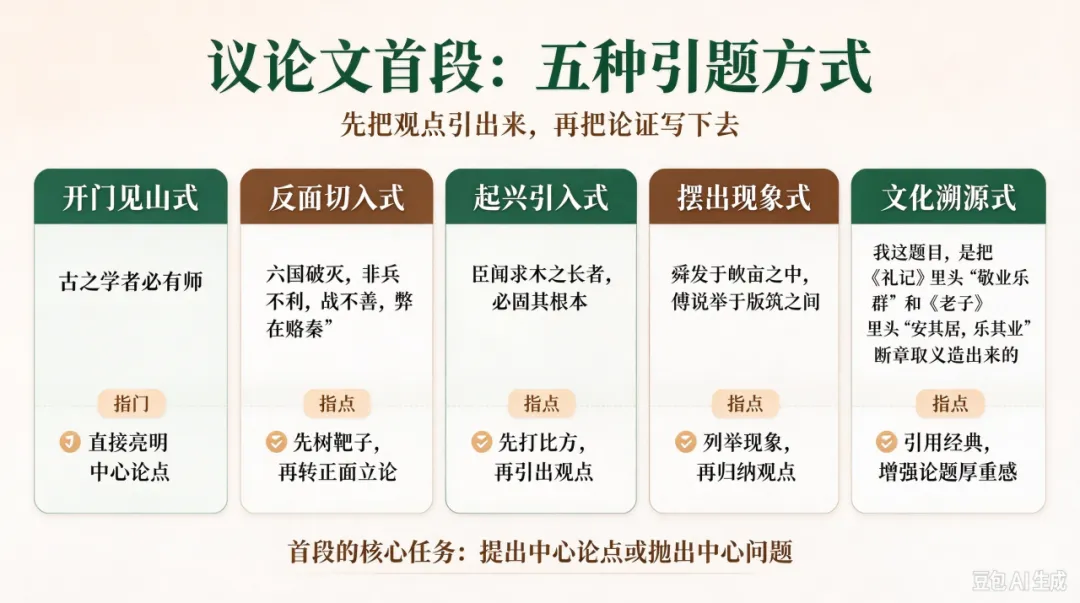 小屋高考备考微扎10|我做 “一课堂” —— 以高三作文复习课 “写好作文开头段” 为例-第6张图片-四季读书网