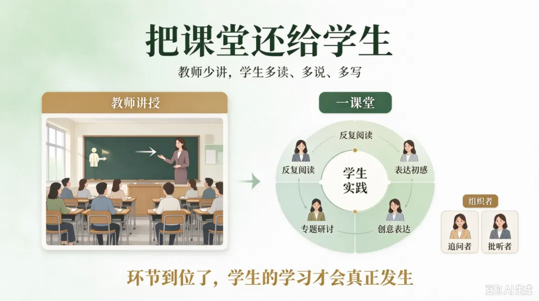 小屋高考备考微扎10|我做 “一课堂” —— 以高三作文复习课 “写好作文开头段” 为例-第8张图片-四季读书网