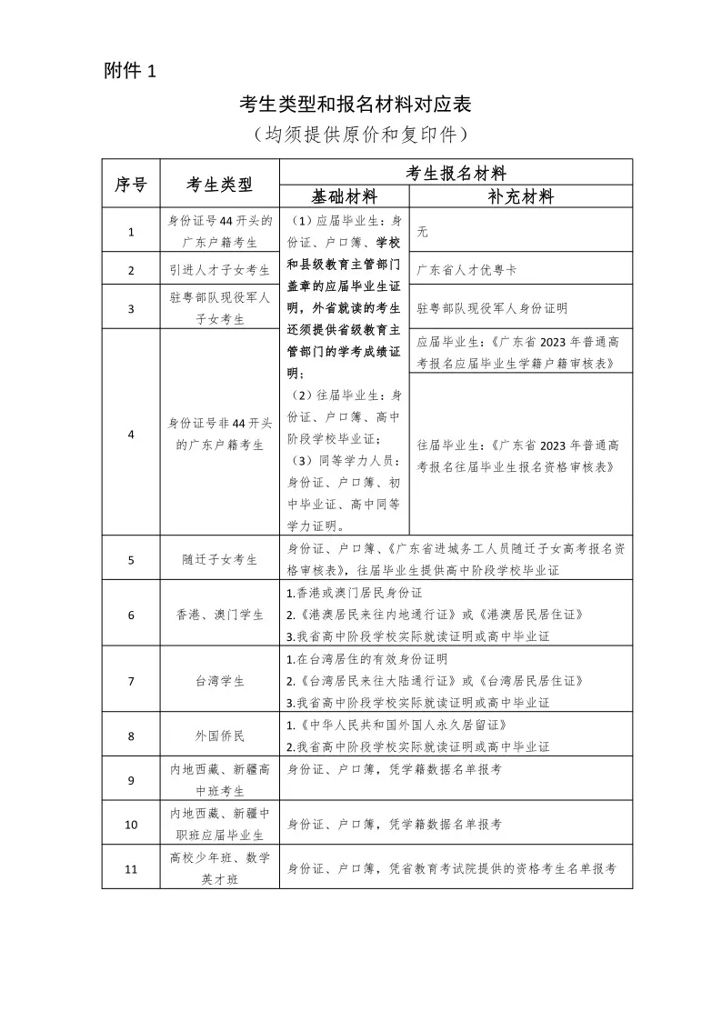 关注!复读生已有高考账号!还要重新报名嘛?-第8张图片-四季读书网 关注!复读生已有高考账号!还要重新报名嘛?-第8张图片-四季读书网
