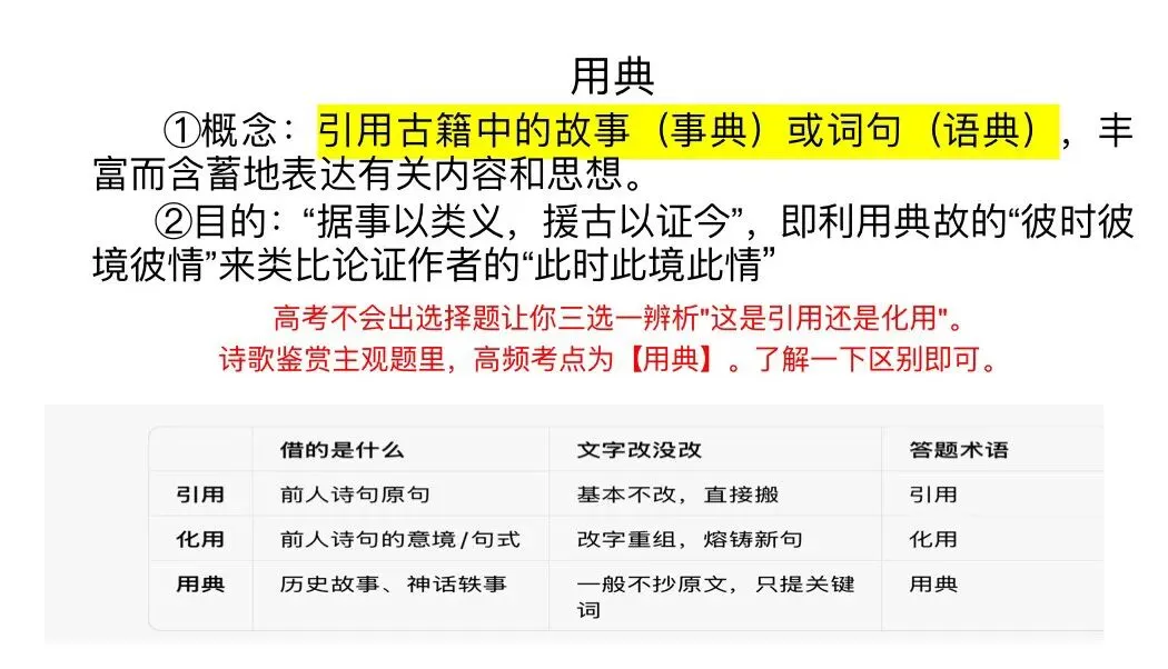 【援古以证今】高考诗歌鉴赏之用典专题复习!-第6张图片-四季读书网