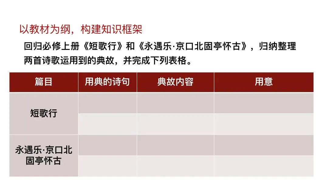 【援古以证今】高考诗歌鉴赏之用典专题复习!-第8张图片-四季读书网