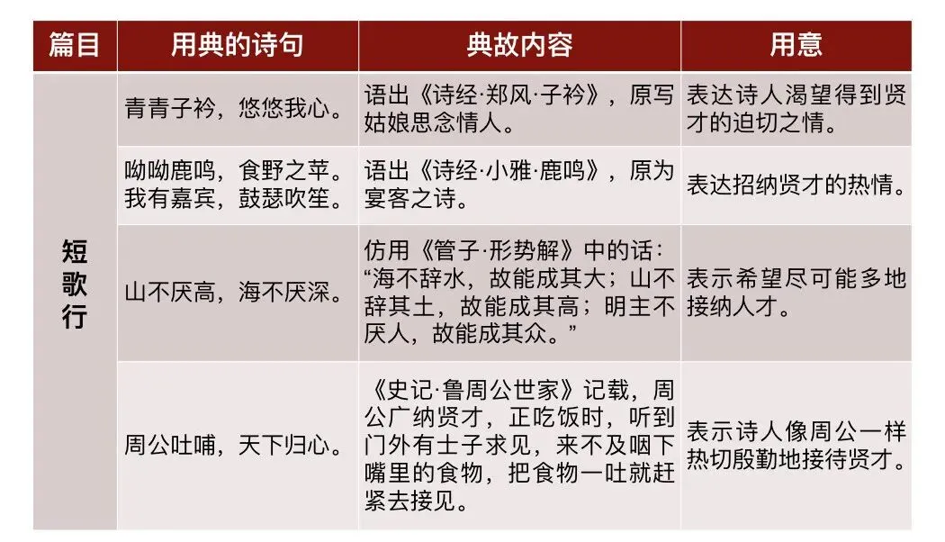 【援古以证今】高考诗歌鉴赏之用典专题复习!-第9张图片-四季读书网