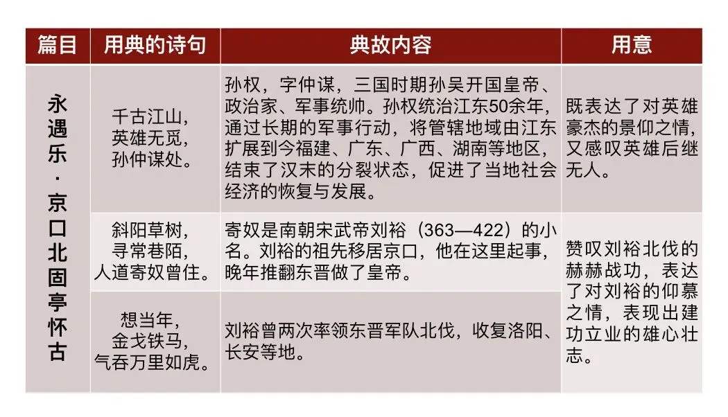 【援古以证今】高考诗歌鉴赏之用典专题复习!-第10张图片-四季读书网