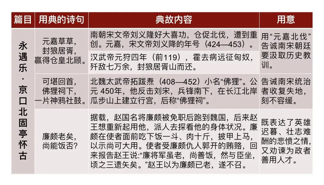 【援古以证今】高考诗歌鉴赏之用典专题复习!-第11张图片-四季读书网