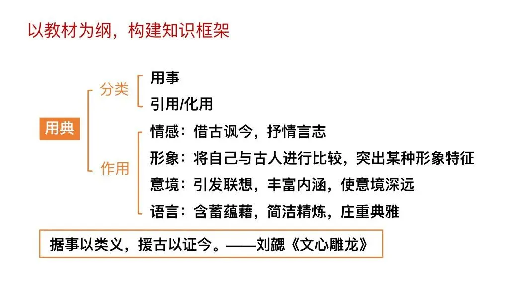 【援古以证今】高考诗歌鉴赏之用典专题复习!-第12张图片-四季读书网