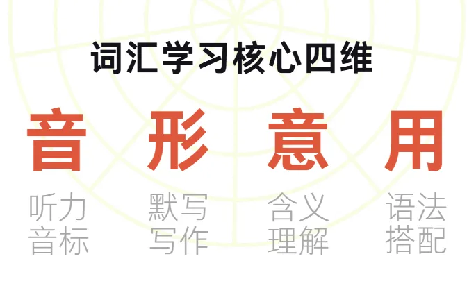 后天开始!每天15分钟,能记会用中高考单词-第8张图片-四季读书网