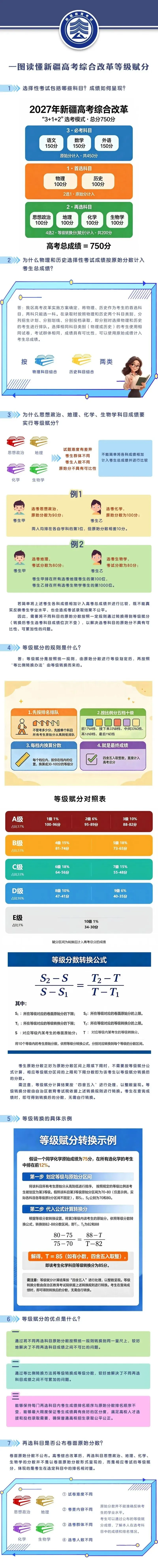 【权威发布】新疆出台两项高考综合改革配套政策-第23张图片-四季读书网 【权威发布】新疆出台两项高考综合改革配套政策-第23张图片-四季读书网