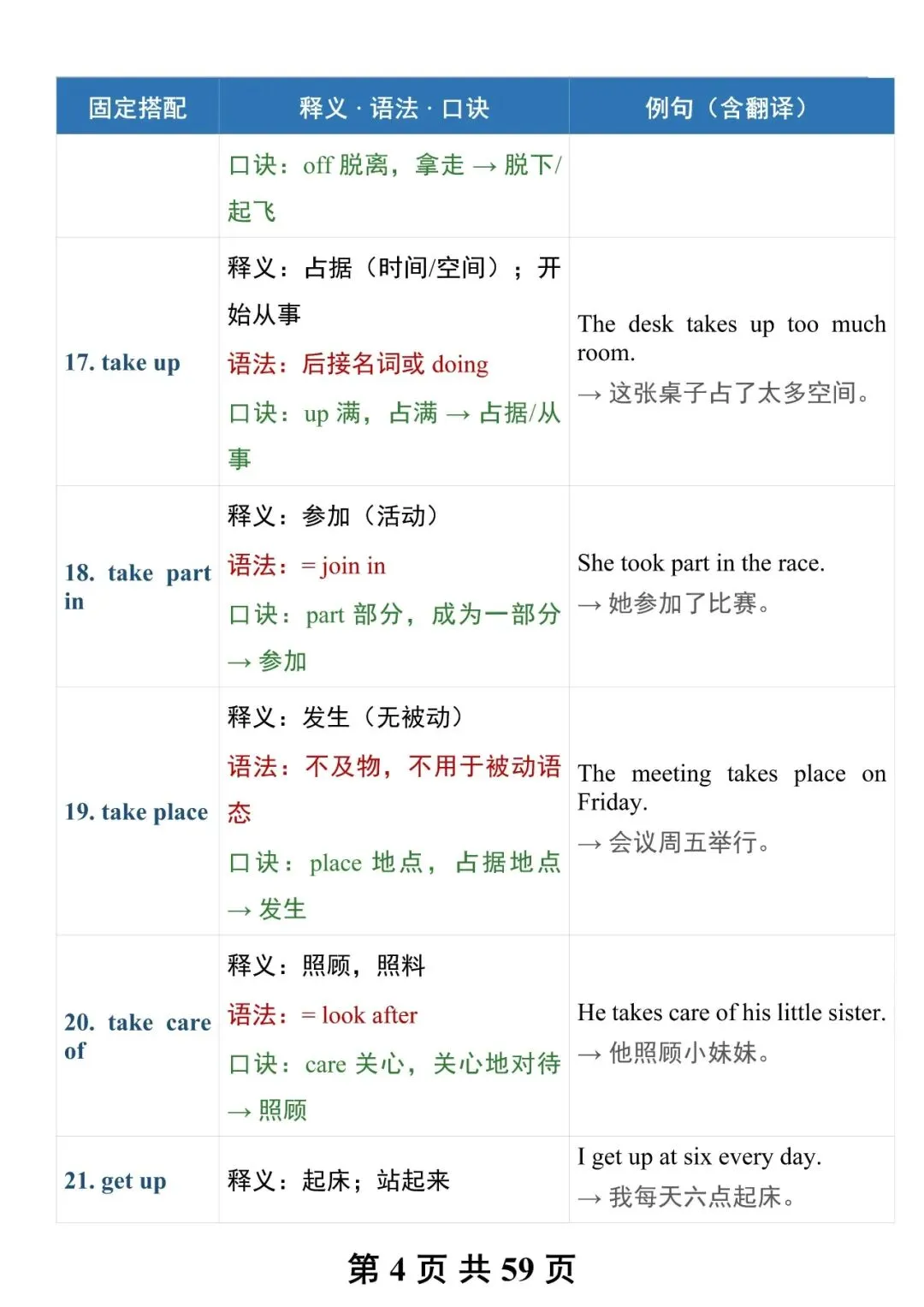 “必背!中考英语固定搭配”-第4张图片-四季读书网