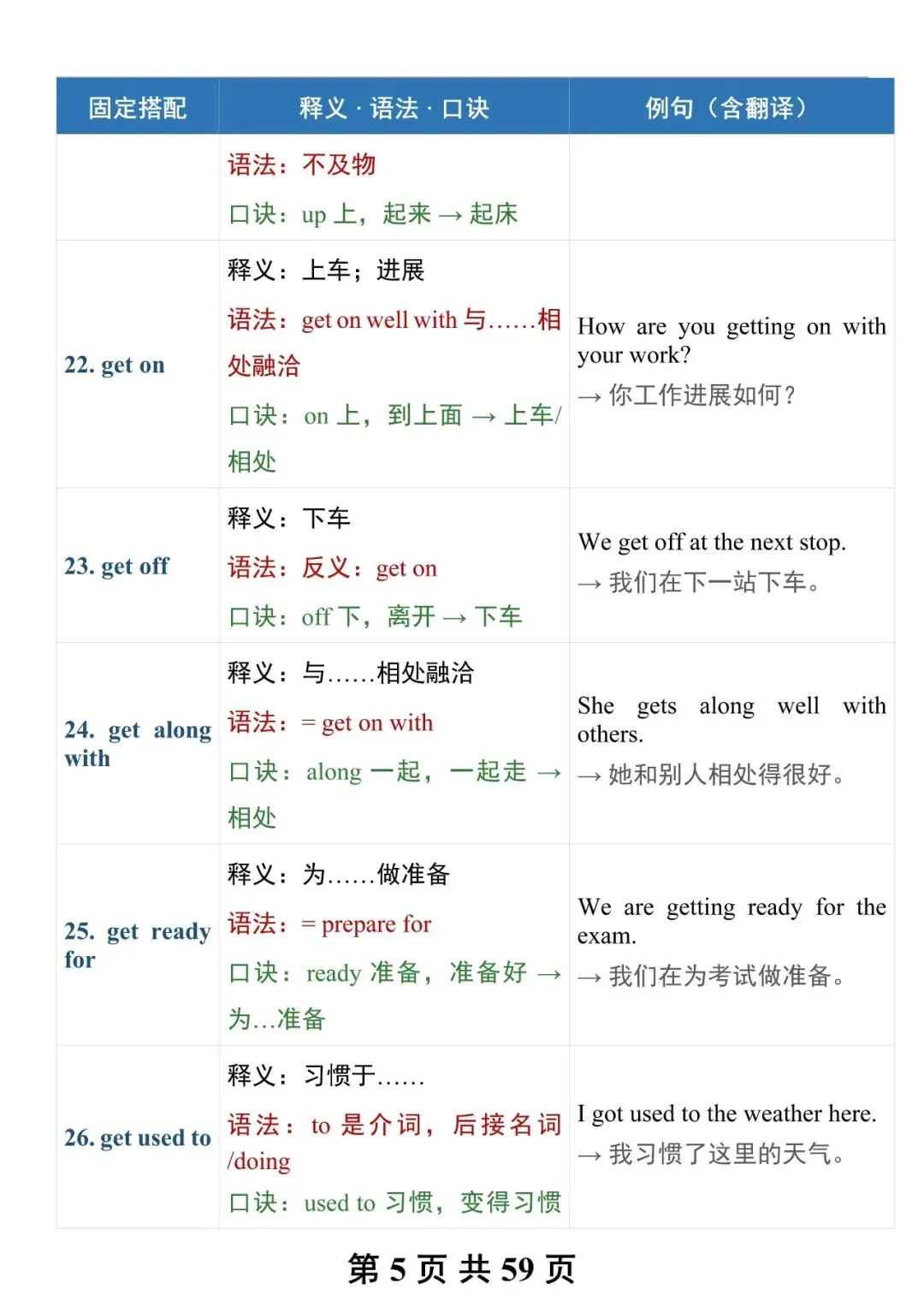 “必背!中考英语固定搭配”-第5张图片-四季读书网