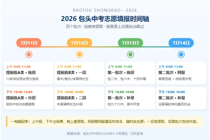 中考报志愿,看完不慌-第1张图片-四季读书网 中考报志愿,看完不慌-第1张图片-四季读书网