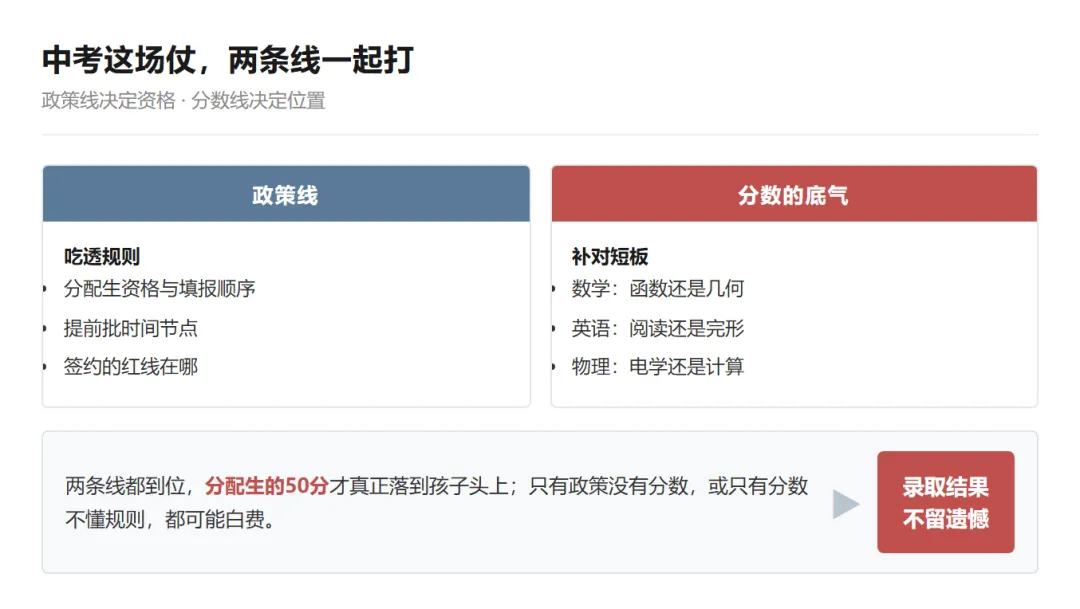 郑州中考这8个信息差,错一个就是50分-第2张图片-四季读书网 郑州中考这8个信息差,错一个就是50分-第2张图片-四季读书网