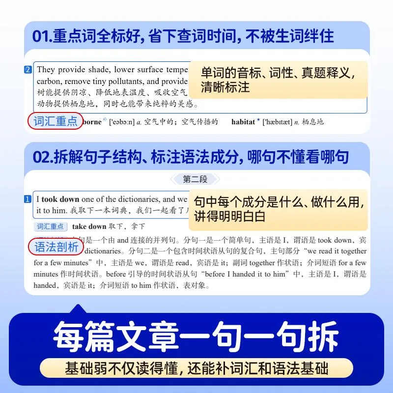 高考英语真题卷选哪本好?按分数段/复习阶段精准推荐-第2张图片-四季读书网