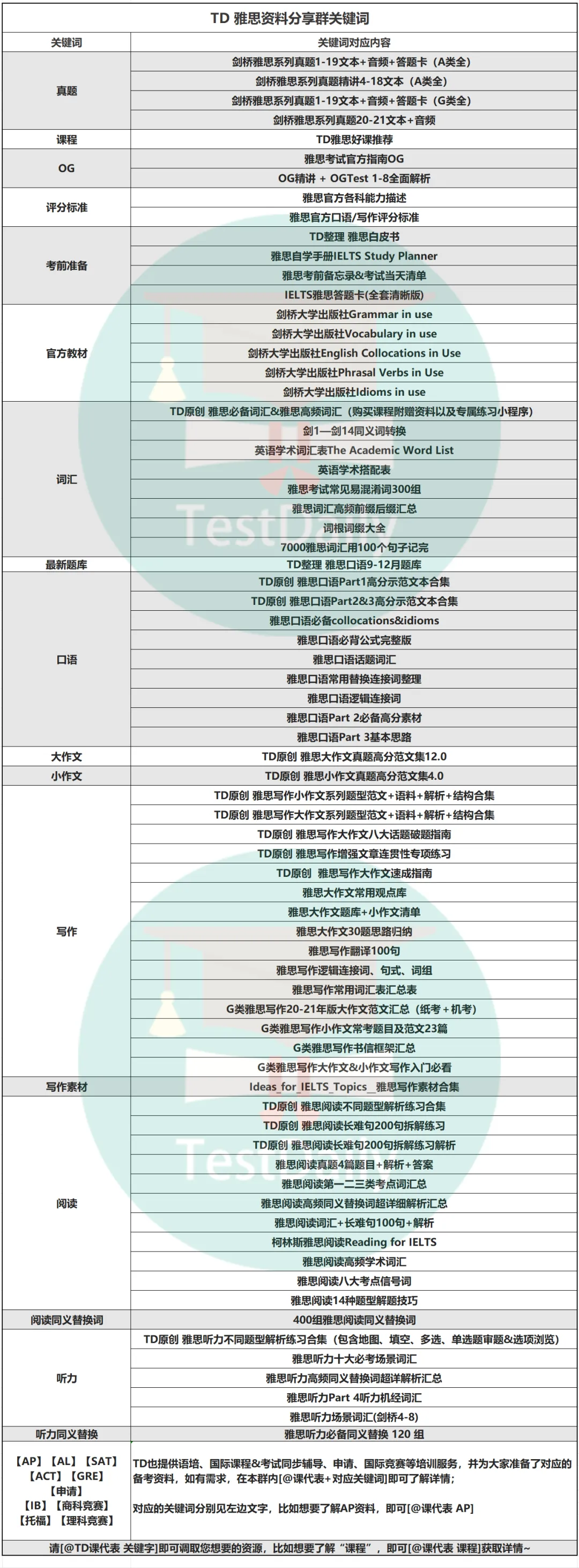 「TD雅思干货群」再升级!剑桥真题21完整版免费领!-第5张图片-四季读书网 「TD雅思干货群」再升级!剑桥真题21完整版免费领!-第5张图片-四季读书网