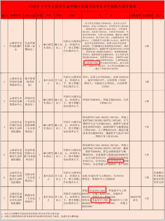 高考分不高,考研上岸更容易:这6个专业,家长该早点知道-第3张图片-四季读书网 高考分不高,考研上岸更容易:这6个专业,家长该早点知道-第3张图片-四季读书网