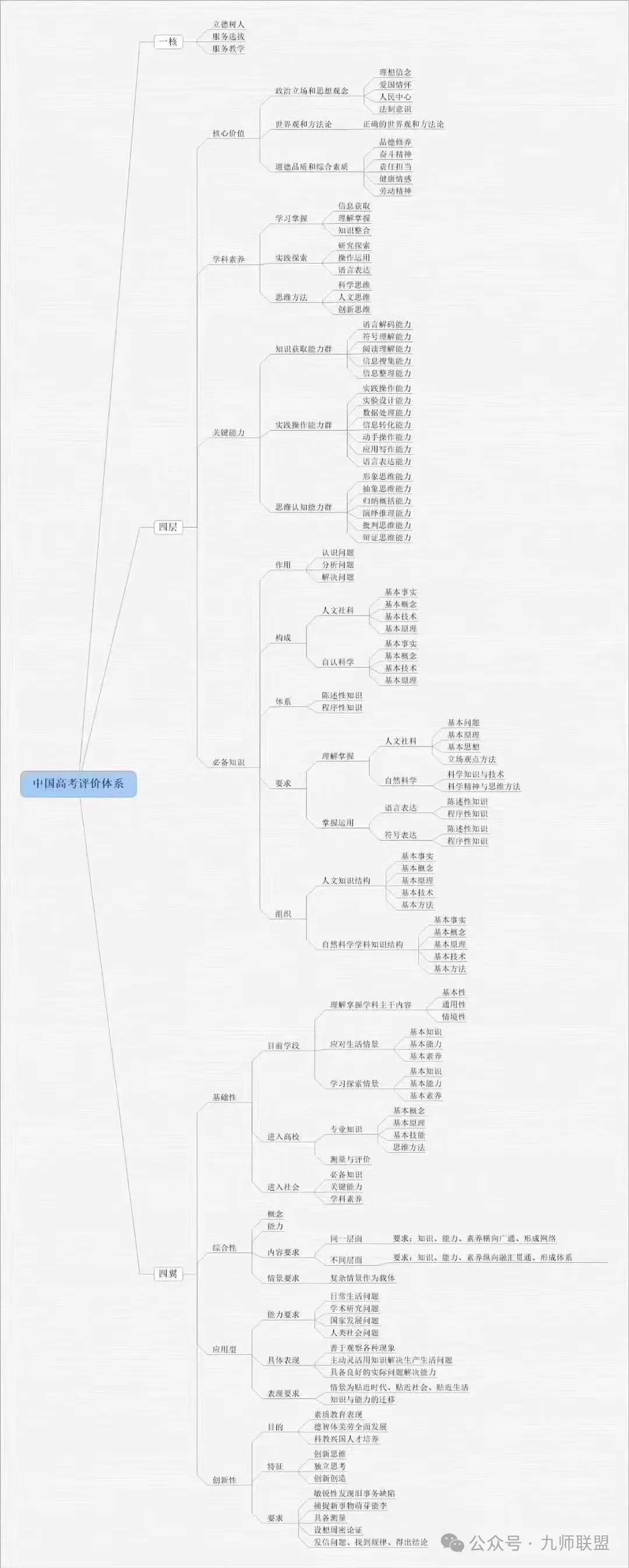 关注!高考“情境化命题”的四种方式及备考策略-第3张图片-四季读书网 关注!高考“情境化命题”的四种方式及备考策略-第3张图片-四季读书网