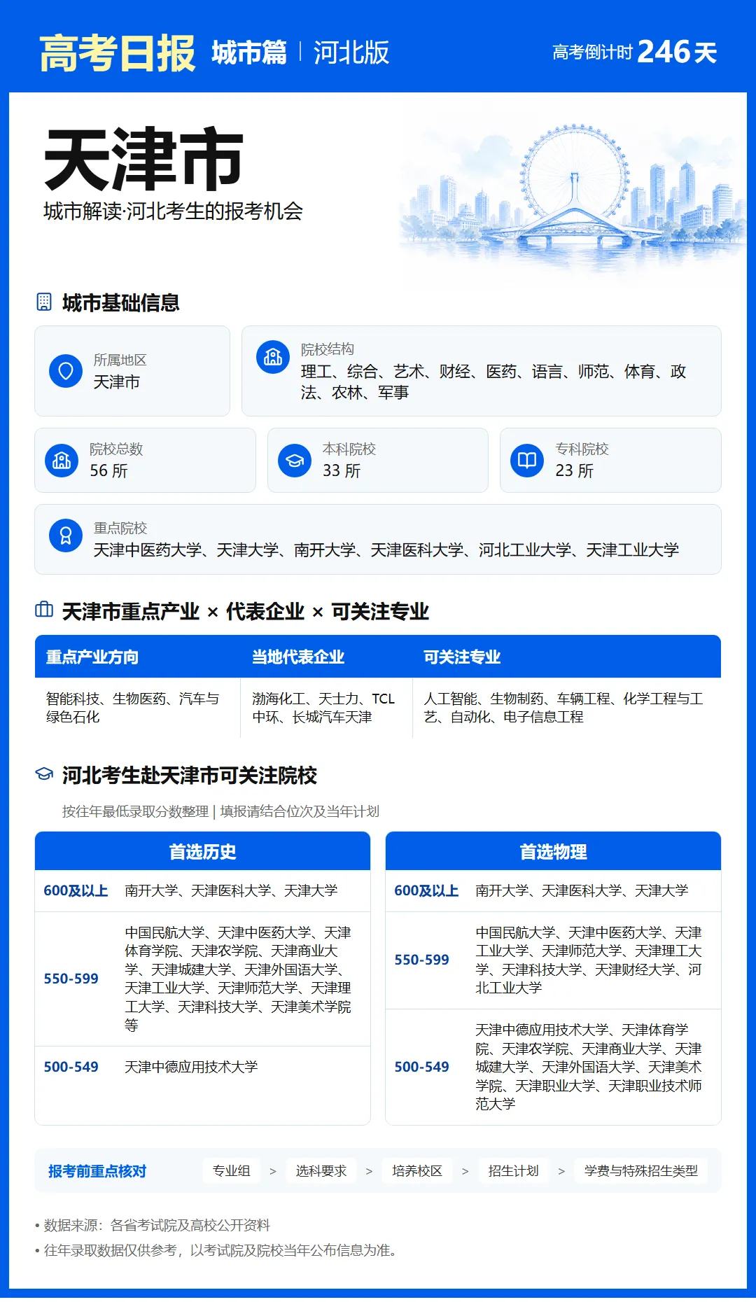 10月4日【高考日报】距离高考还有246天 今日介绍-天津市-第2张图片-四季读书网 10月4日【高考日报】距离高考还有246天 今日介绍-天津市-第2张图片-四季读书网