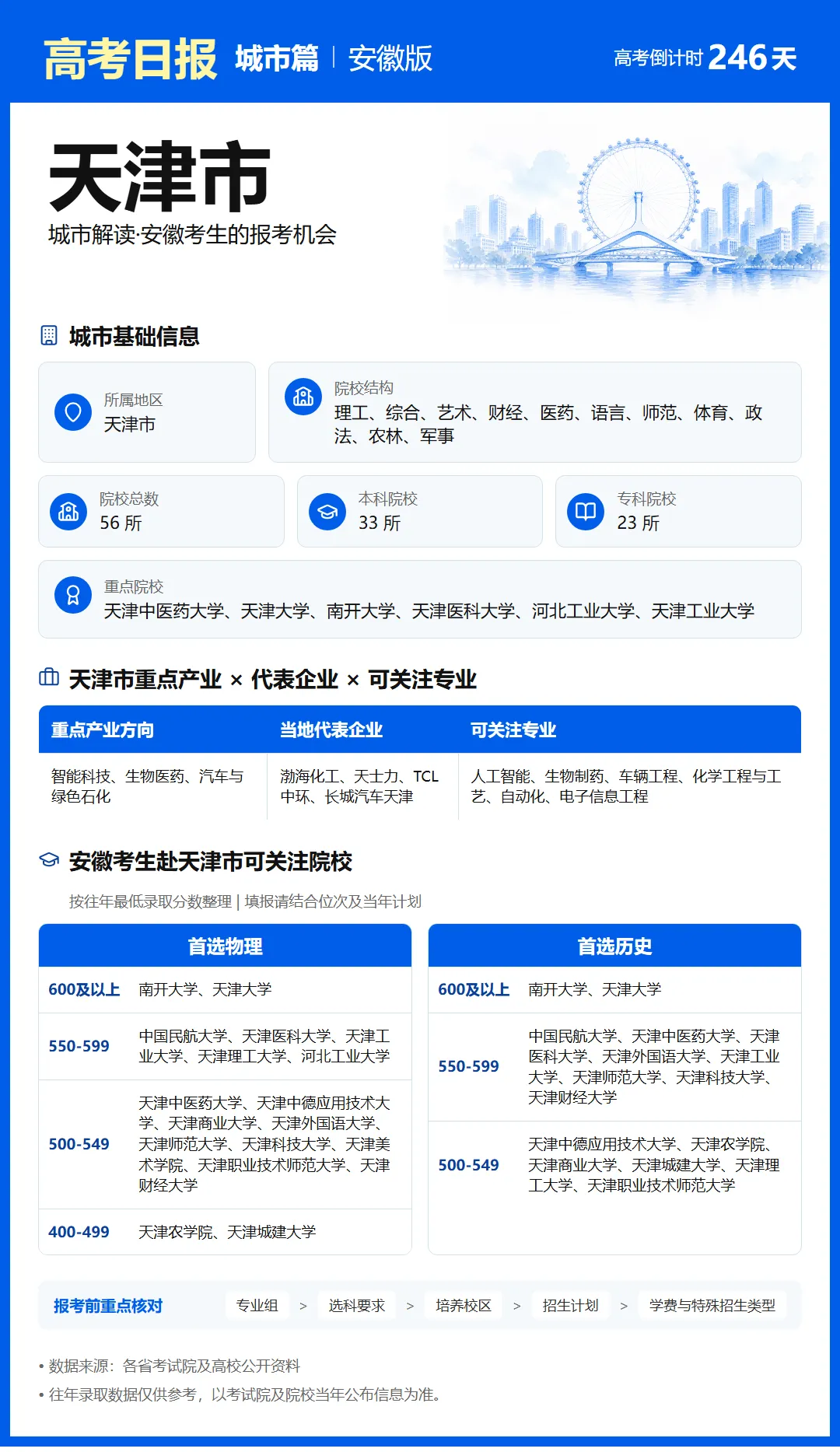 10月4日【高考日报】距离高考还有246天 今日介绍-天津市-第3张图片-四季读书网 10月4日【高考日报】距离高考还有246天 今日介绍-天津市-第3张图片-四季读书网