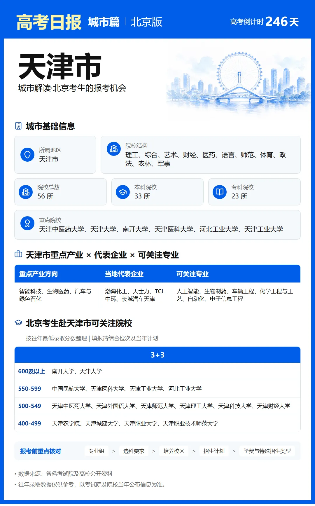 10月4日【高考日报】距离高考还有246天 今日介绍-天津市-第4张图片-四季读书网 10月4日【高考日报】距离高考还有246天 今日介绍-天津市-第4张图片-四季读书网