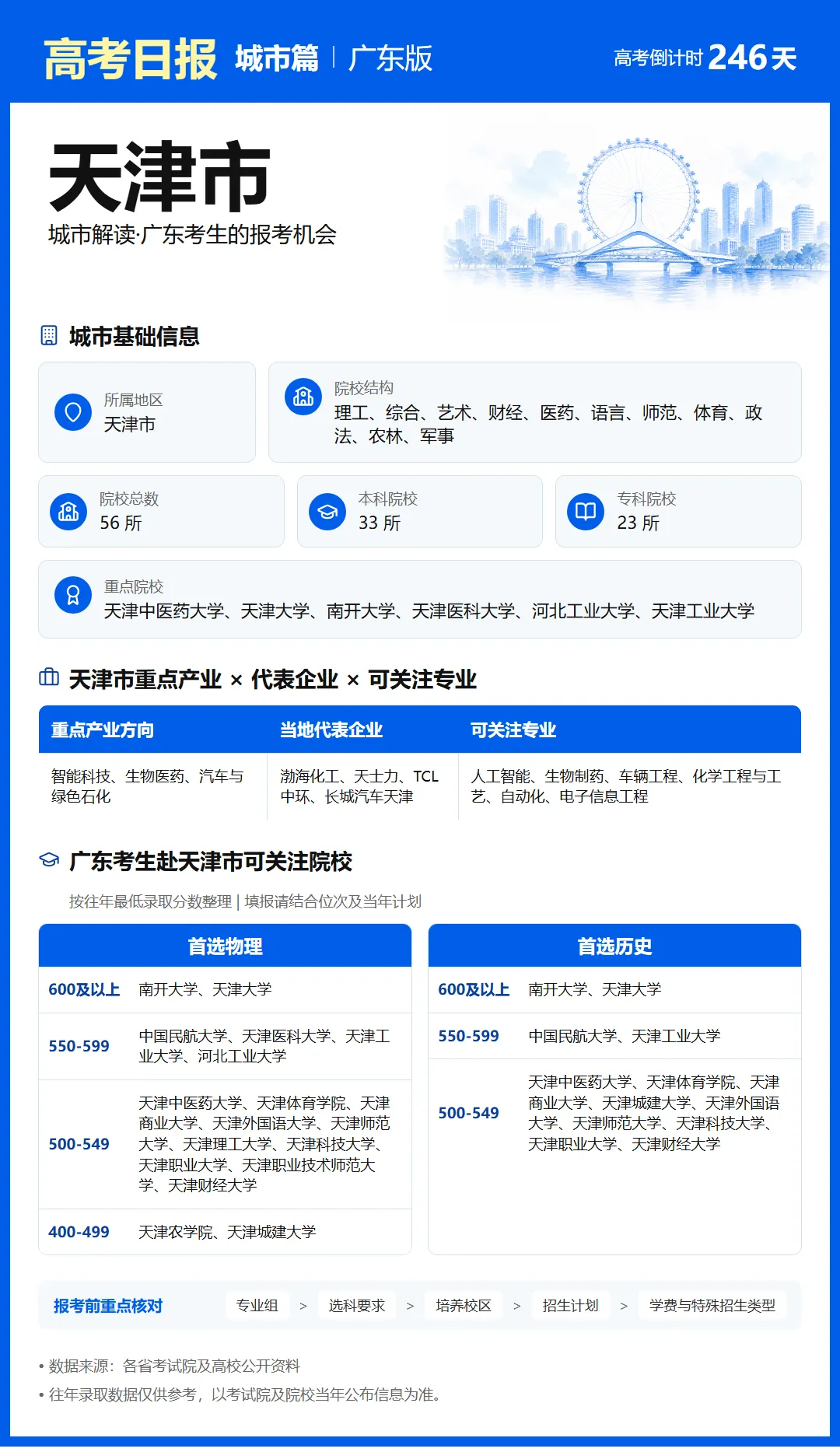 10月4日【高考日报】距离高考还有246天 今日介绍-天津市-第8张图片-四季读书网 10月4日【高考日报】距离高考还有246天 今日介绍-天津市-第8张图片-四季读书网